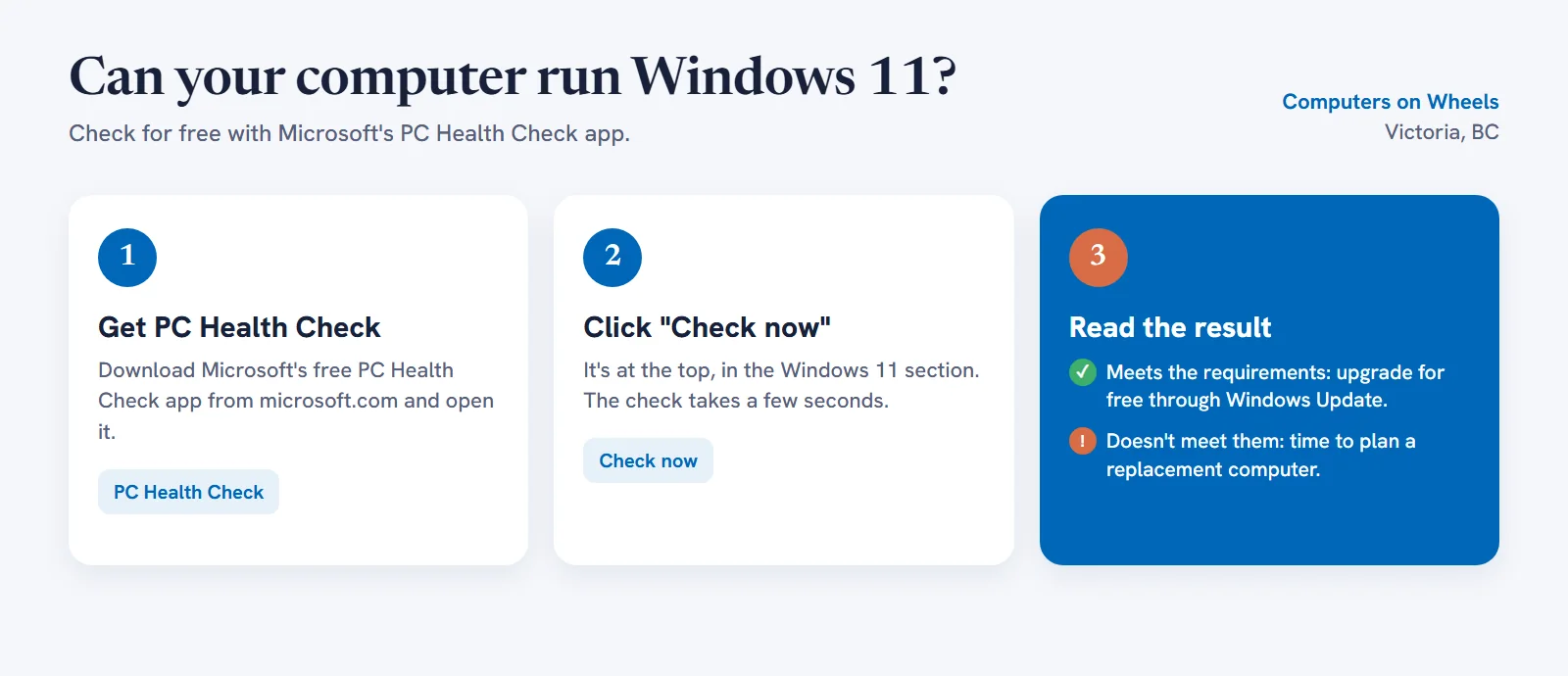 Three steps to check if a computer can run Windows 11: get Microsoft's free PC Health Check app, click Check now, then read whether the PC meets Windows 11 requirements